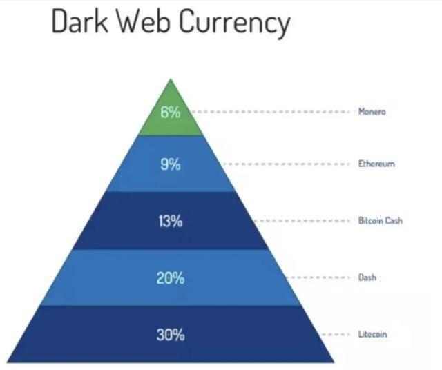 暗网是什么？为何亲历者都对它闭口不谈？它远比你了解的可怕