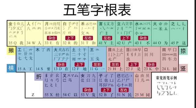 翔五笔怎么打字,翔五笔怎么打字五笔字