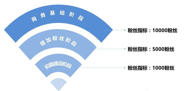 抖音引流是什么意思呢怎么操作啊,抖音引流是什么意思呢具体应该怎么做