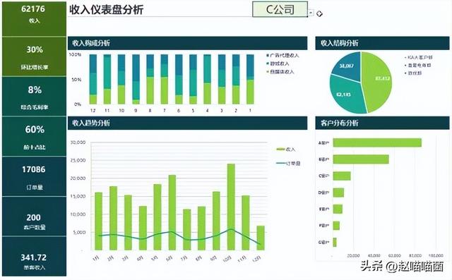 excel数据图表制作,数据图怎么制作
