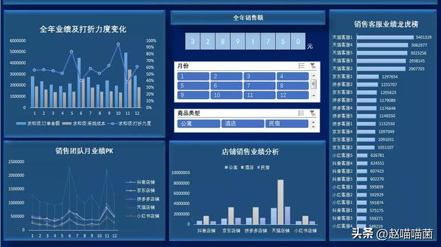 excel数据图表制作,数据图怎么制作