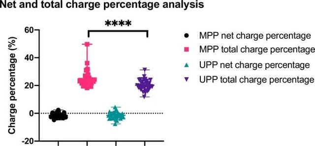 回归方程相关系数r的数值意义,回归方程相关系数r的数值意义是什么