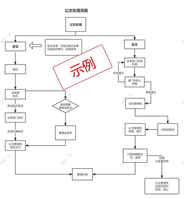 没有做过行政文员如何应聘,当文员好吗知乎