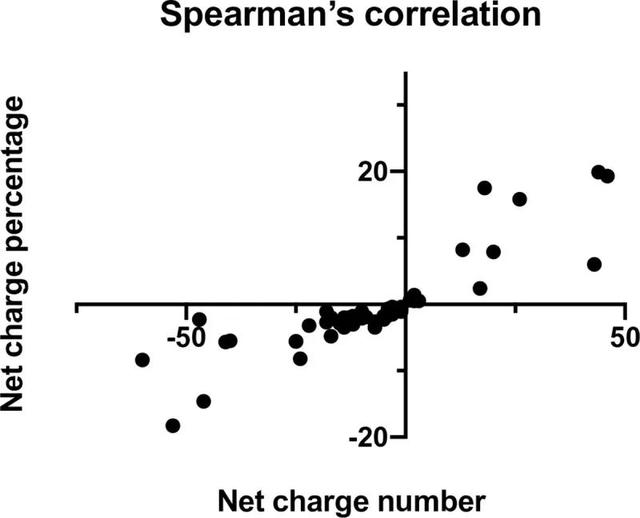 回归方程相关系数r的数值意义,回归方程相关系数r的数值意义是什么