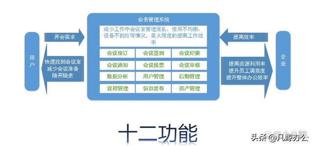 会务是什么工作内容,会务是什么工作内容呢