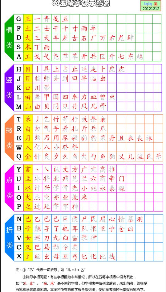 翔五笔怎么打字,翔五笔怎么打字五笔字