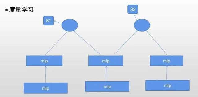 智能推荐系统的特点包括哪些,智能推荐系统的特点包括哪些方面
