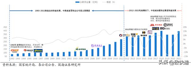 汇森快递查询单号,汇森快递查询单号查询