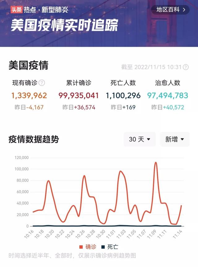 全世界最新疫情最新消息排名,全世界最新疫情最新消息排名表