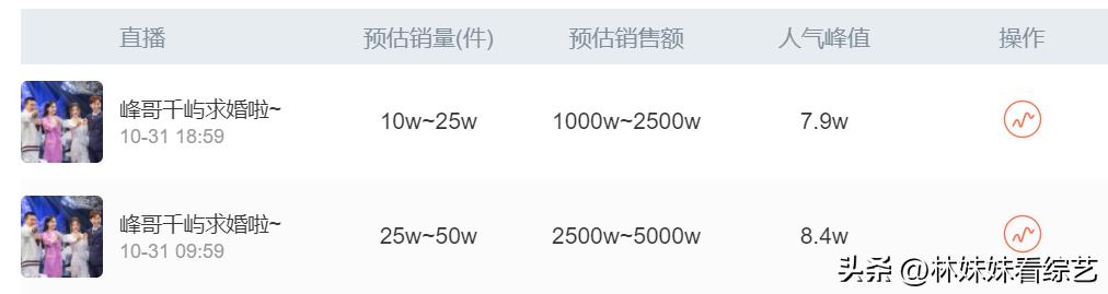 衣哥的个人资料简介身价，衣哥的身价多少