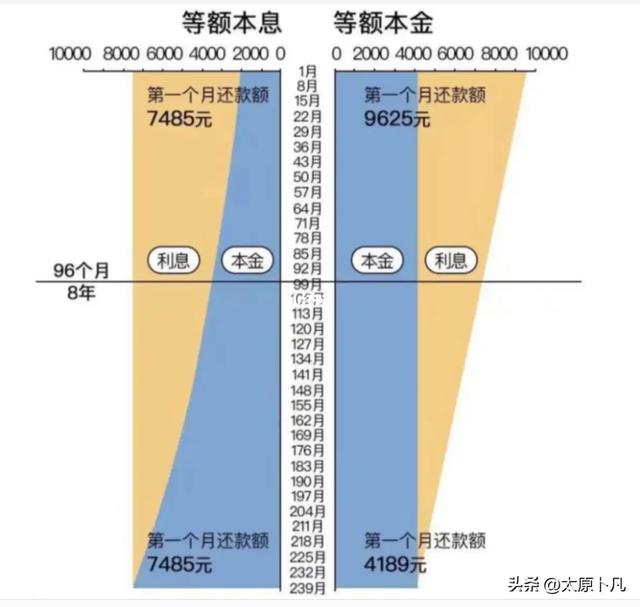 利息分与厘怎么算的，厘和分的利息怎么算