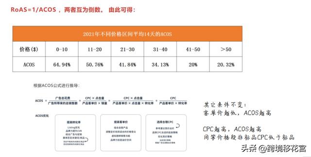 acos在亚马逊是什么意思,亚马逊的acos是什么意思