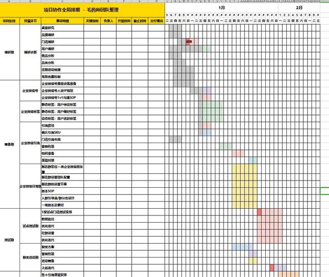 酒店营销策划与运营方案,酒店营销策划与运营ppt