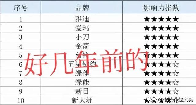 电动车代理加盟电话,雅迪电动车代理加盟电话
