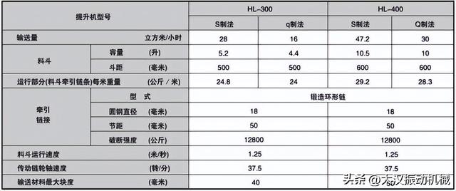 斗式提升机厂家热销,斗提机斗式提升机