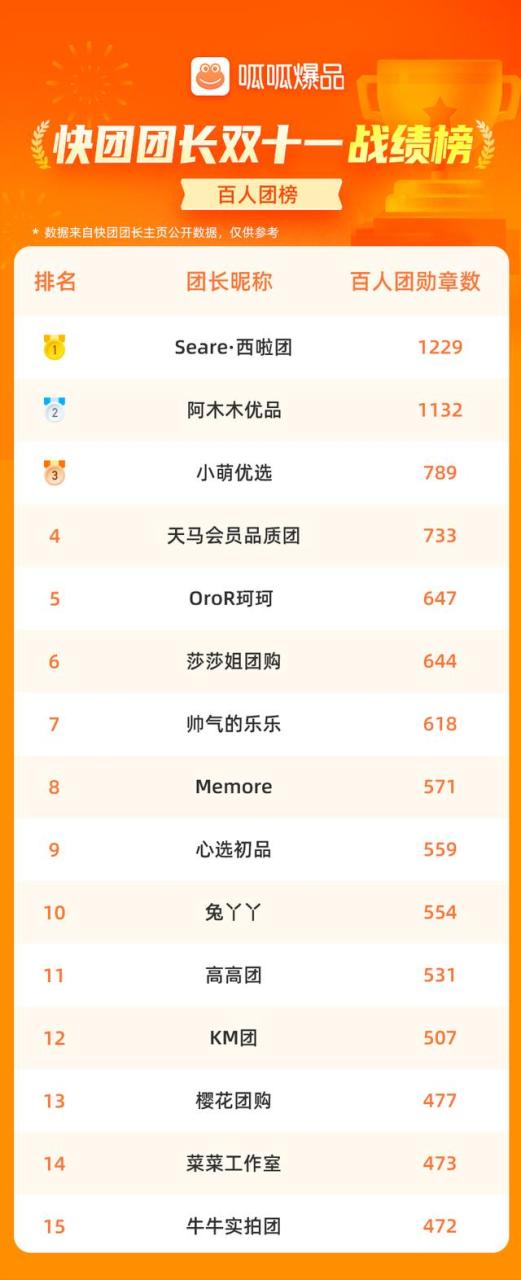 快团团上的化妆品是正品吗,快团团护肤品是正品吗