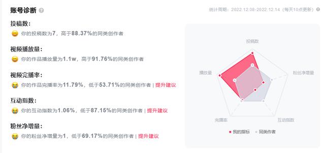 早上抖音几点发容易上热门,早上抖音几点发容易上热门的视频