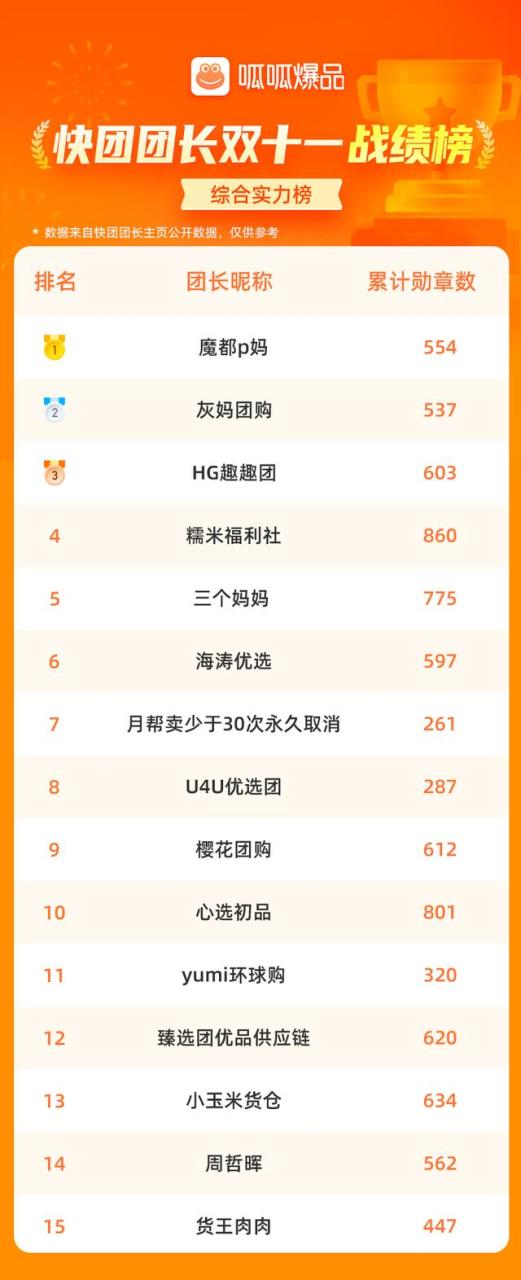 快团团上的化妆品是正品吗,快团团护肤品是正品吗