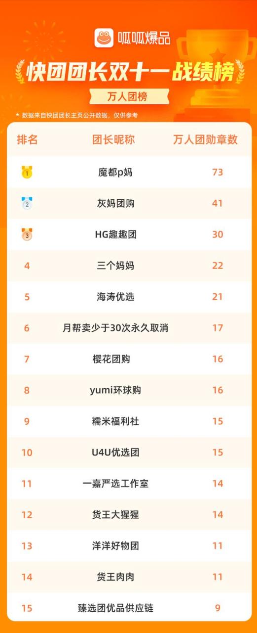 快团团上的化妆品是正品吗,快团团护肤品是正品吗