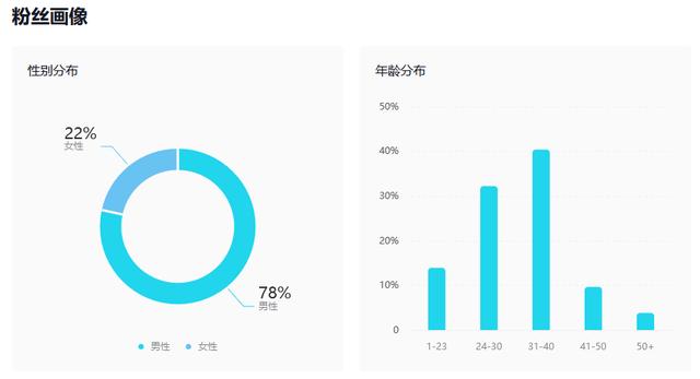 早上抖音几点发容易上热门,早上抖音几点发容易上热门的视频