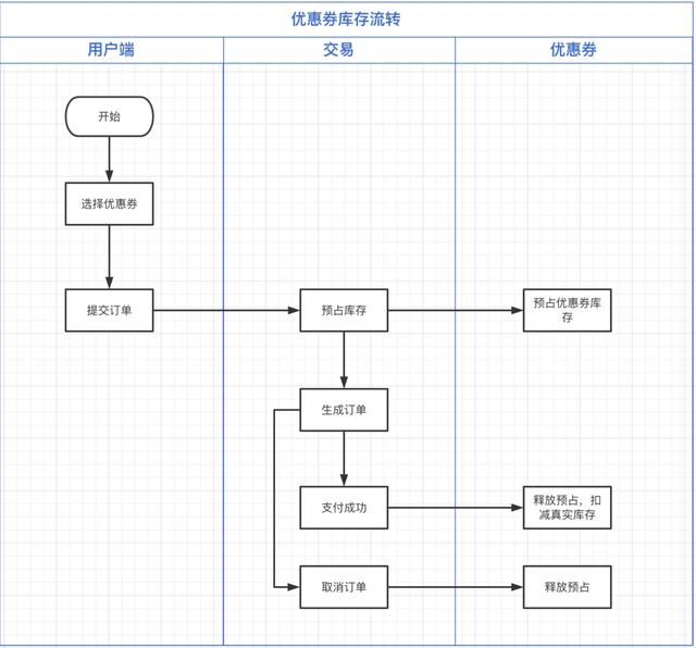 核销码是什么意思啊,核销码是什么意思啊怎么弄