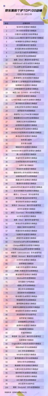 京东旗舰店和官方旗舰店哪个货是真的,旗舰店和官方旗舰店哪个货是真的淘宝