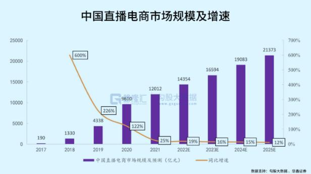 怎么看淘宝库存数目,淘宝如何看库存量