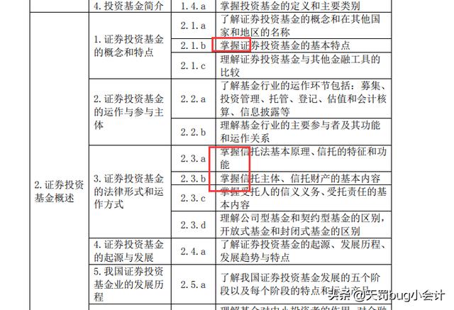 基金考试三门选哪两门更容易，基金考试三门选哪两门更容易过
