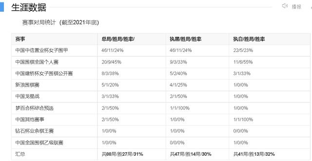 定段八次_战绩2-16的边缘职业女棋手战鹰为什么火了
