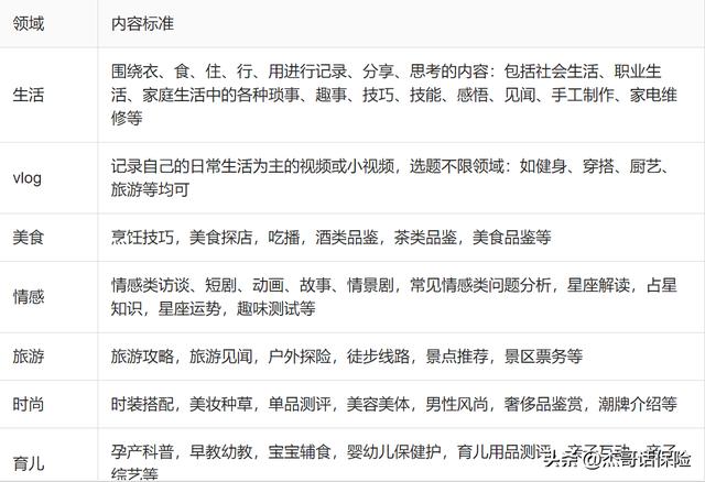 头条号每天发几个视频好，头条号每天几点发视频推荐率高