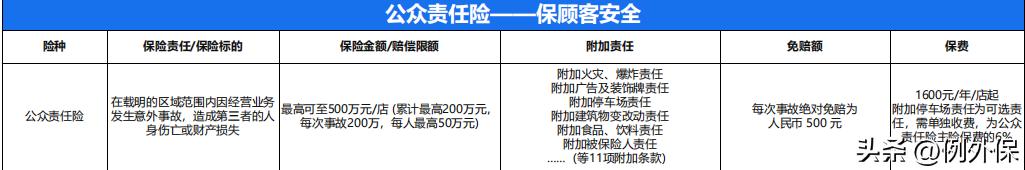 众安保险电话955，众安保险电话952299