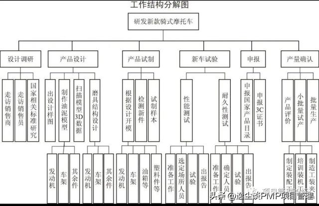 创新创业项目计划书的团队介绍，创新创业项目计划书的团队介绍怎么写