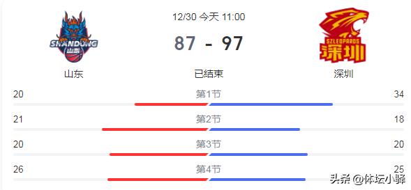 二姜误山东，两块烂姜祸山东是谁
