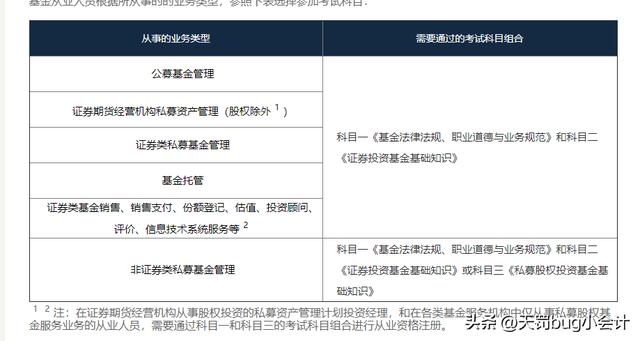 基金考试三门选哪两门更容易，基金考试三门选哪两门更容易过