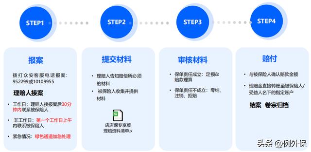 众安保险电话955，众安保险电话952299