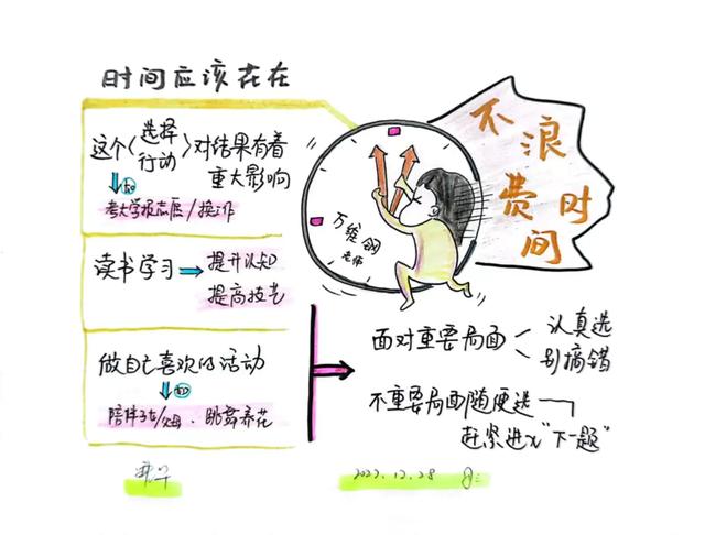 思维导图怎么做word，思维导图怎么做world