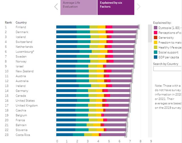 幸福指数怎么说，幸福指数怎么表示