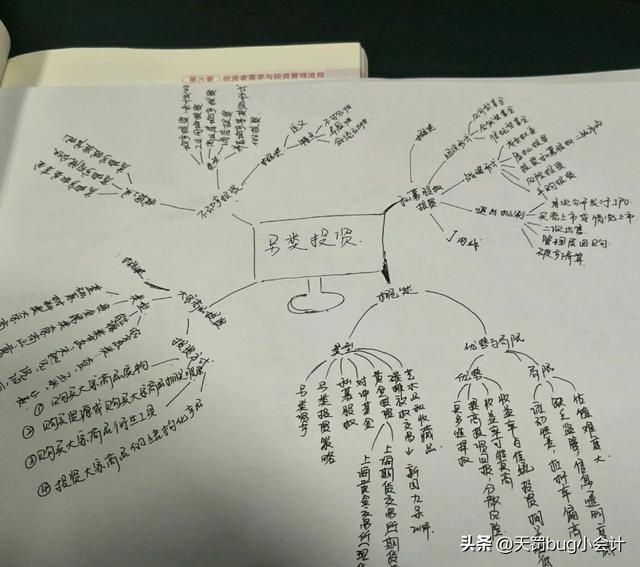 基金考试三门选哪两门更容易，基金考试三门选哪两门更容易过