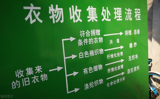 022回收旧衣服价格表，2022回收旧衣服价格表安徽"