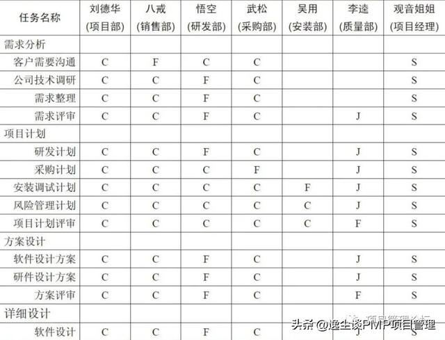 创新创业项目计划书的团队介绍，创新创业项目计划书的团队介绍怎么写