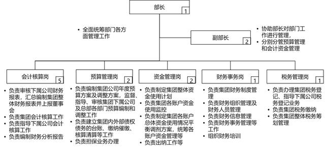 组织结构的6种类型图片和说明，组织结构的6种类型图片和说明书