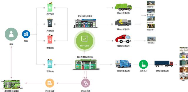 022回收旧衣服价格表，2022回收旧衣服价格表安徽"
