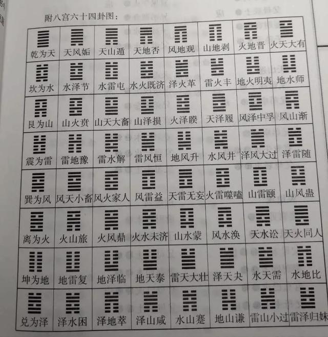 六爻解卦对照表，六爻解卦对照图