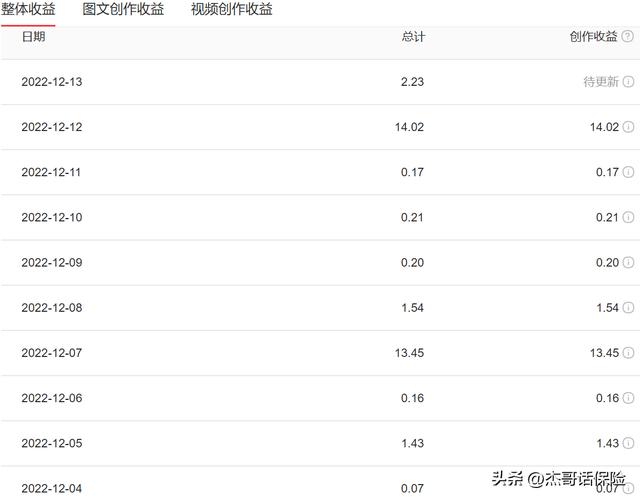 头条号每天发几个视频好，头条号每天几点发视频推荐率高
