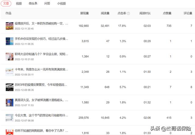 头条号每天发几个视频好，头条号每天几点发视频推荐率高