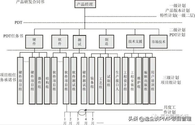 创新创业项目计划书的团队介绍，创新创业项目计划书的团队介绍怎么写