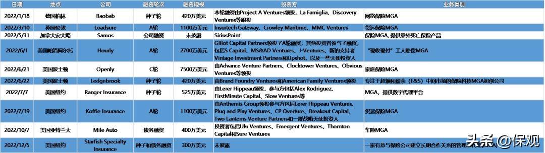 间接分销渠道有哪几种类型，间接分销渠道有哪几种类型的