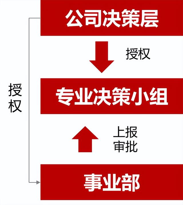 组织结构的6种类型图片和说明，组织结构的6种类型图片和说明书