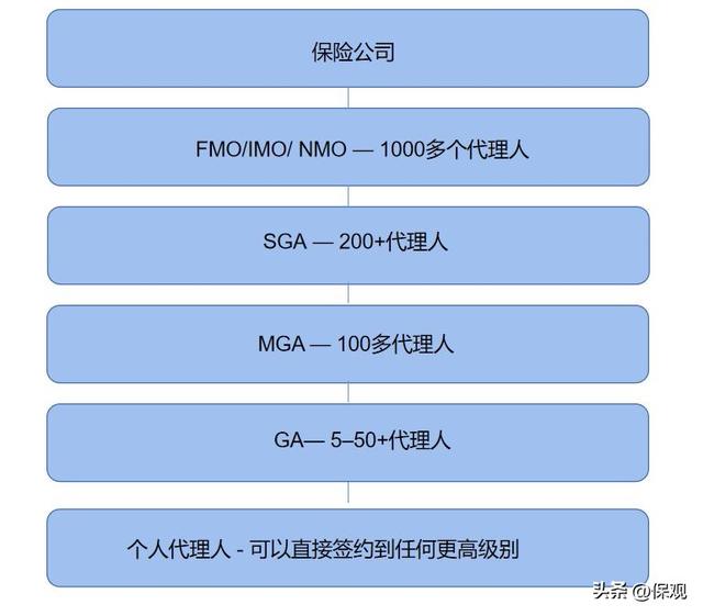 间接分销渠道有哪几种类型，间接分销渠道有哪几种类型的