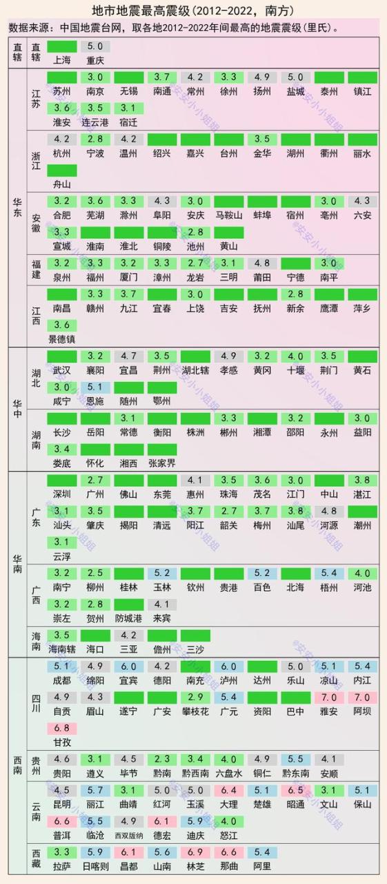 中国大地震有哪些地方,中国大地震有哪些地方发生